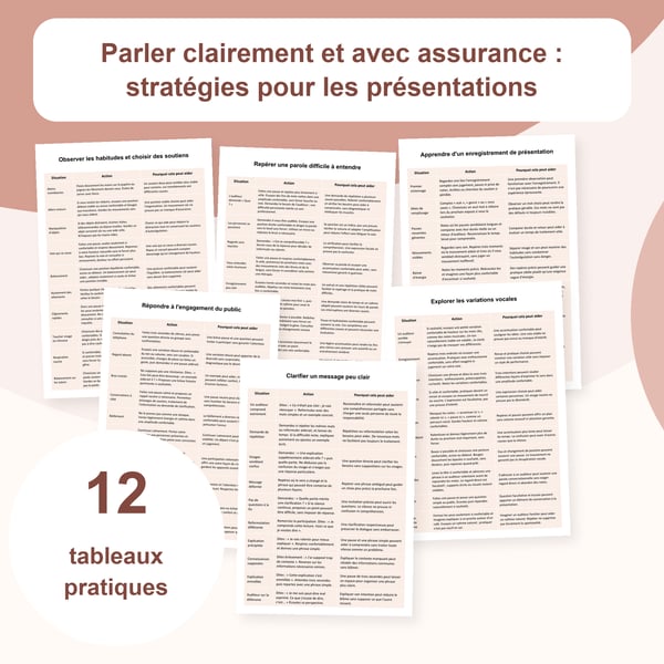Parler clairement et avec confiance : 12 tableaux de prise de parole | PDF + PowerPoint