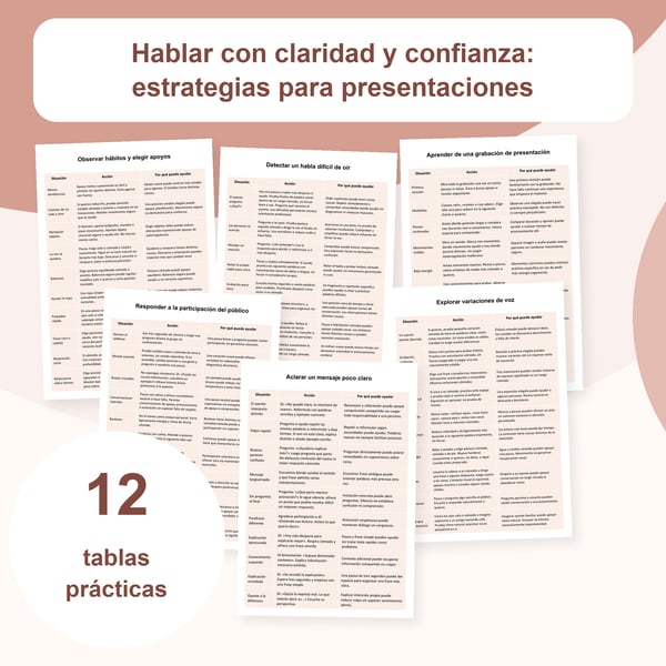 Hablar con claridad y confianza: 12 tablas para hablar en público | PDF + PowerPoint editable
