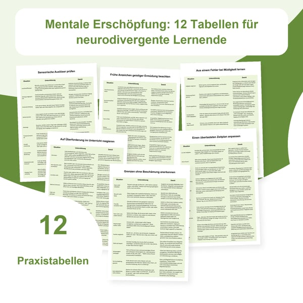 Geistige Ermüdung bei neurodivergenten Lernenden: 12 Strategietabellen | PDF + PowerPoint bearbeitbar