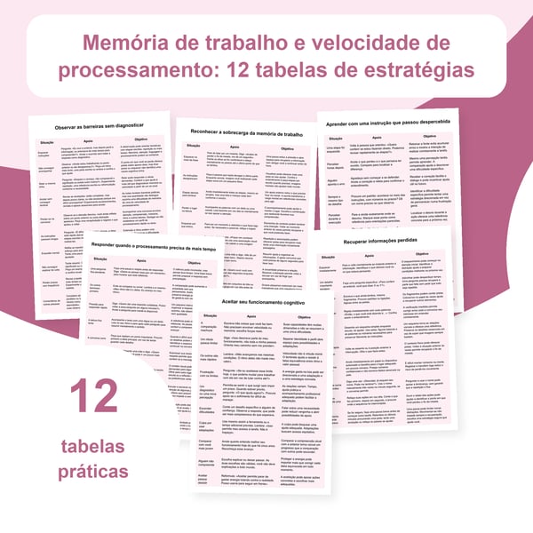 Memória de trabalho e velocidade de processamento: 12 tabelas, 120 situações | PDF + PowerPoint editável