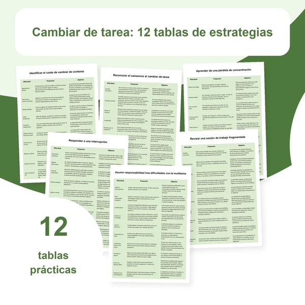 Cambiar de tarea y recuperar la concentración: 12 tablas, 120 situaciones | PDF + PowerPoint editable