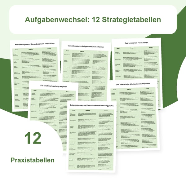 Aufgabenwechsel und Konzentration: 12 Strategietabellen mit 120 Situationen | PDF + editierbares PowerPoint