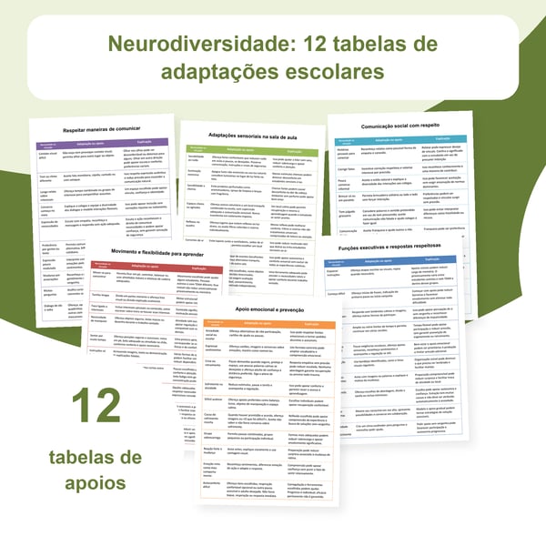 Autismo, TDAH e neurodiversidade: 12 tabelas com 120 adaptações escolares | PDF + PowerPoint editável
