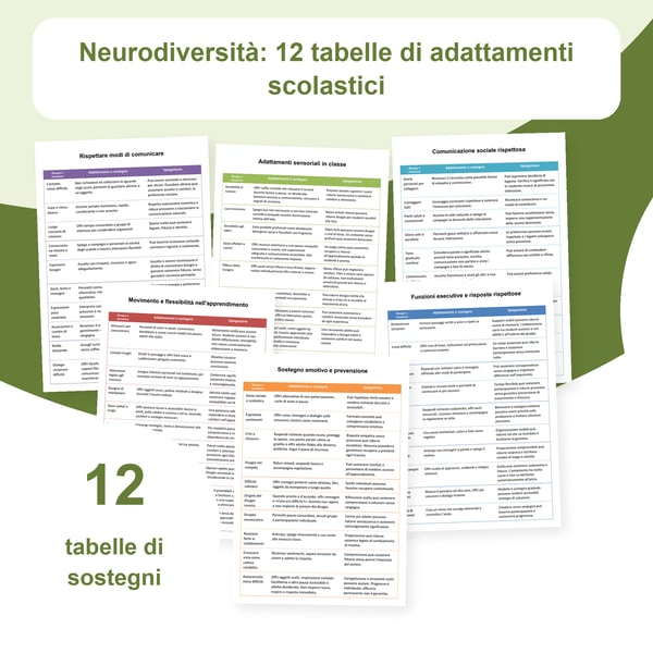 Autismo, ADHD e neurodiversità: 12 tabelle con 120 adattamenti scolastici | PDF + PowerPoint modificabile