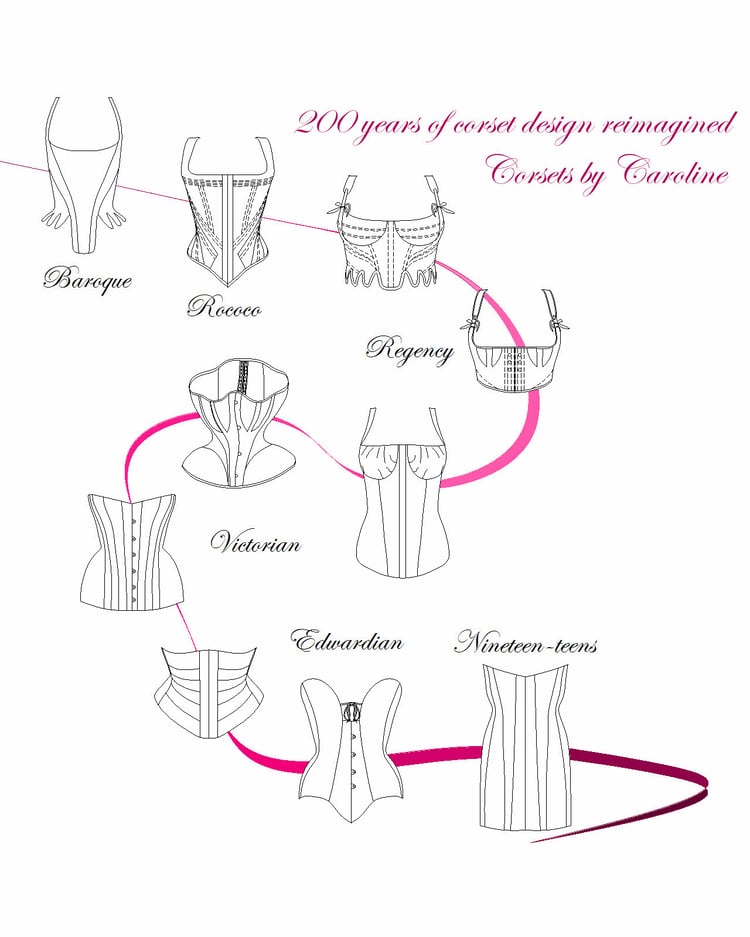 Contemporary corset pattern collection - a selection of four