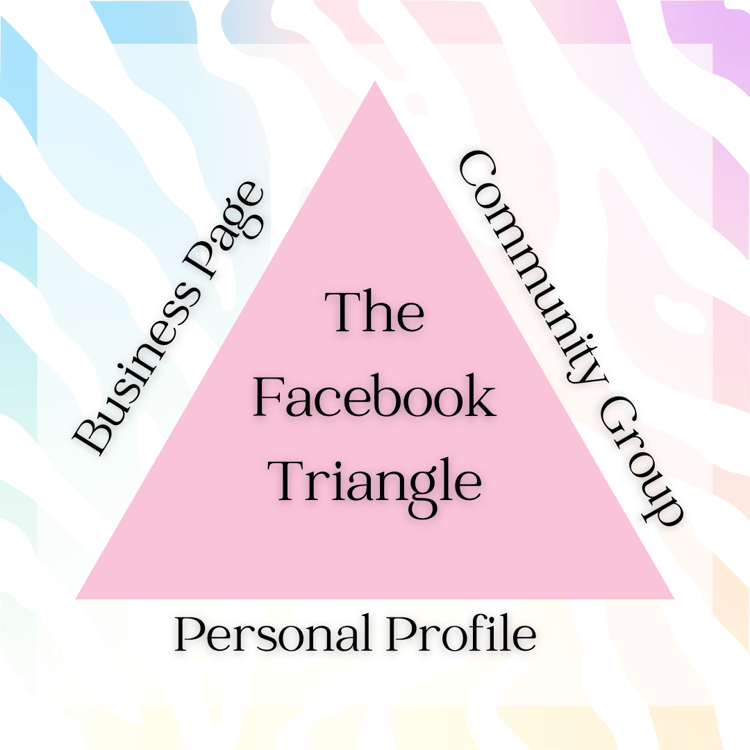 Facebook page, Facebook group, Facebook personal profile