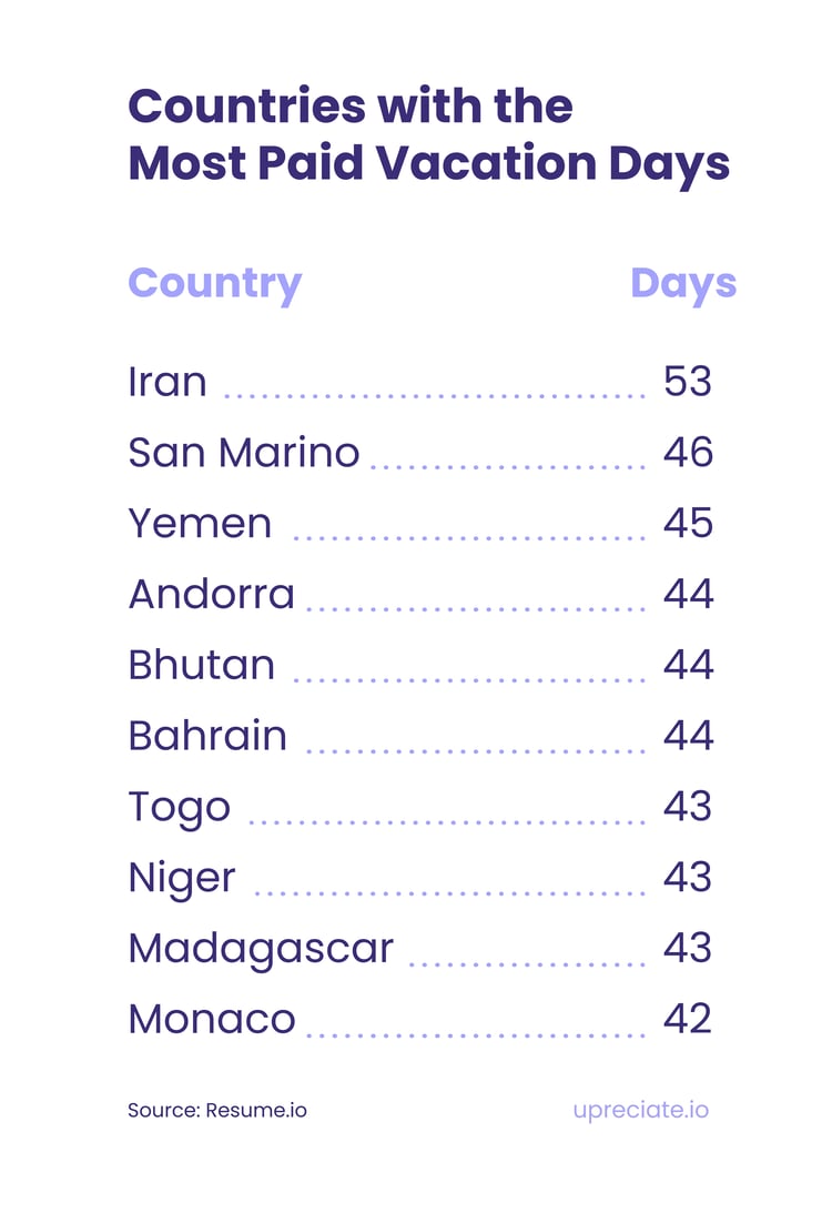 Countries with the Most Paid Vacation Days PTO Paid Time Off