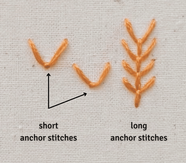 fly stitch v and y shapes