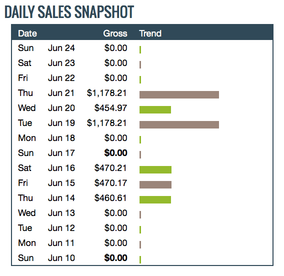 Daily snapshot for SAS PRO