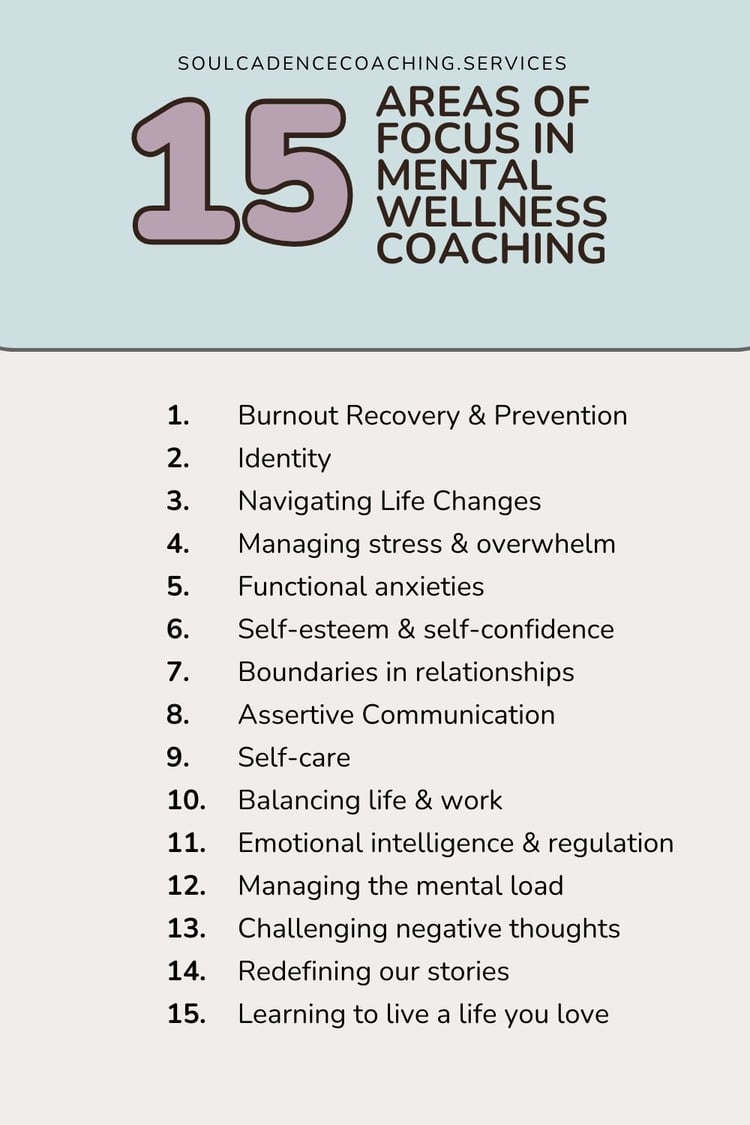 An infographic about the focus areas of mental wellness coaching. The colors are calming.