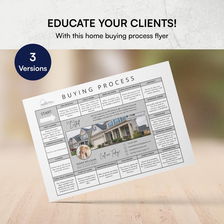 Home buying process flyer