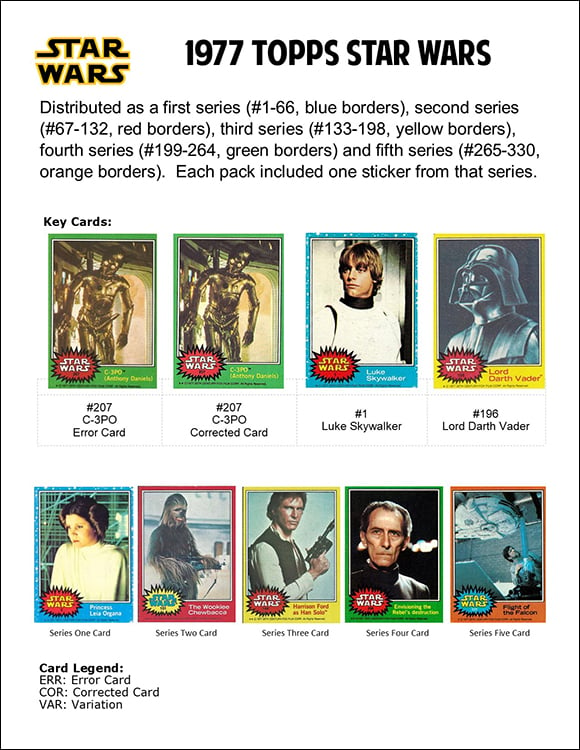 1977 Topps Star Wars Cards Binder Inserts