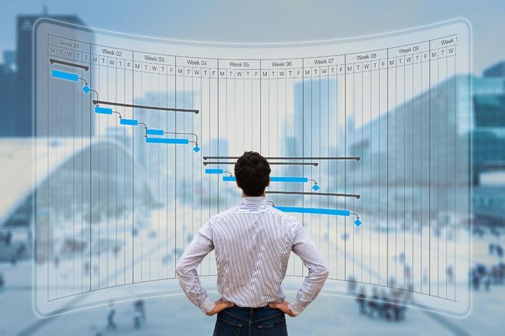 Gantt Chart