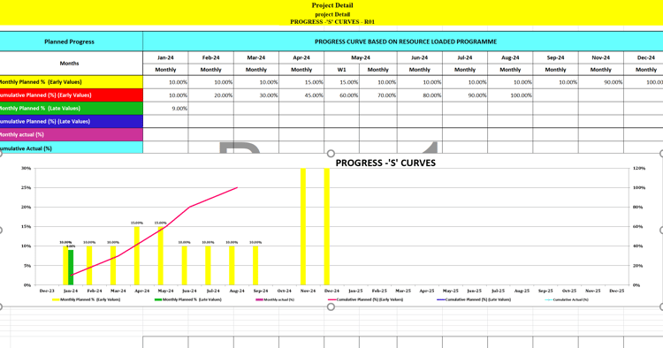 S-Curve Template