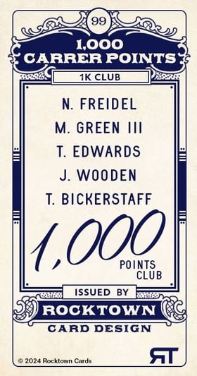 1908 Ogden's Famous Footballers Custom