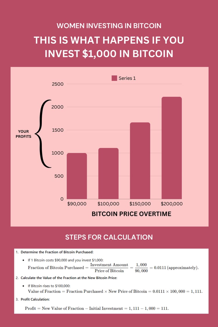 Should I buy bitcoin now ?