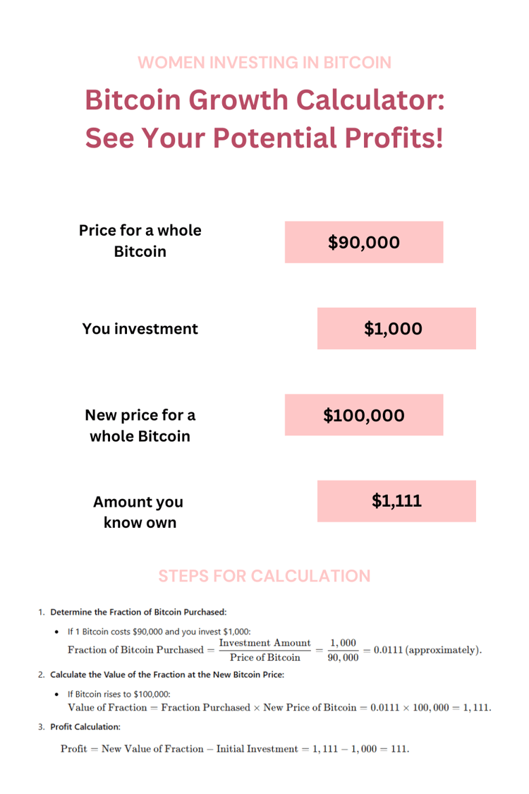 Should I buy bitcoin now?