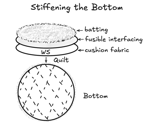 Stiffening the Bottom