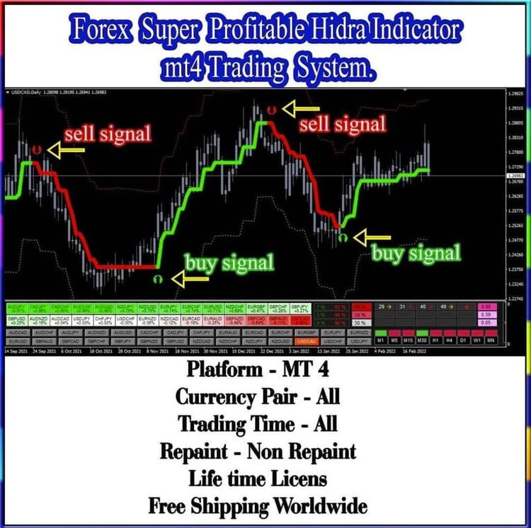 Best profitable forex strategy and high accurate forex MT4 Indicator System