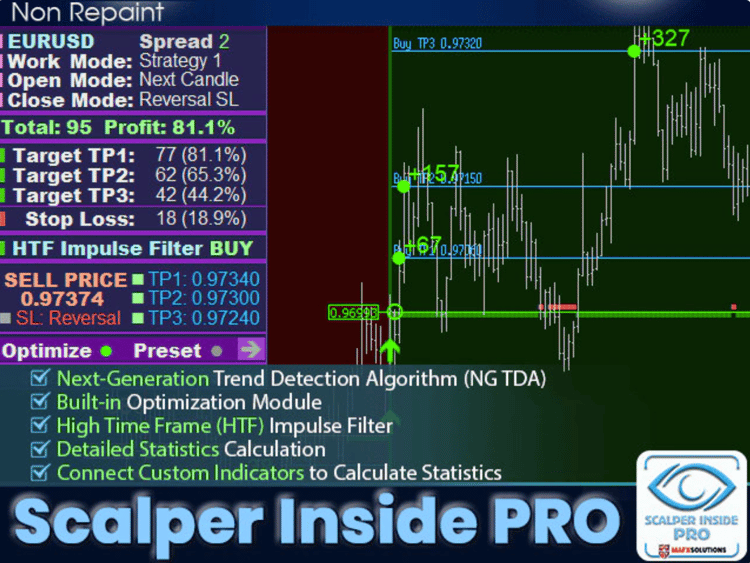 Best Scalper Inside PRO Indicator V7 for MT4
