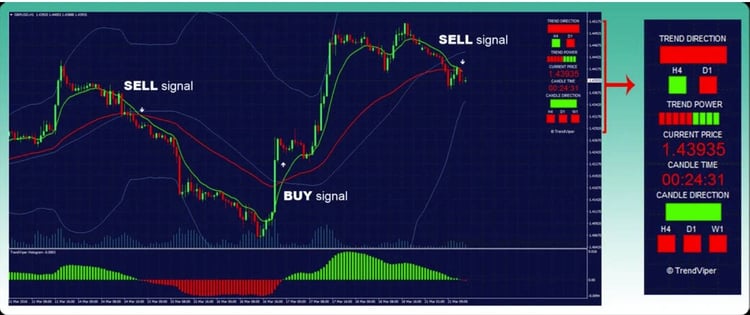 No-repaint Forex Indicator For Finding And Following Trends In MetaTrader 4