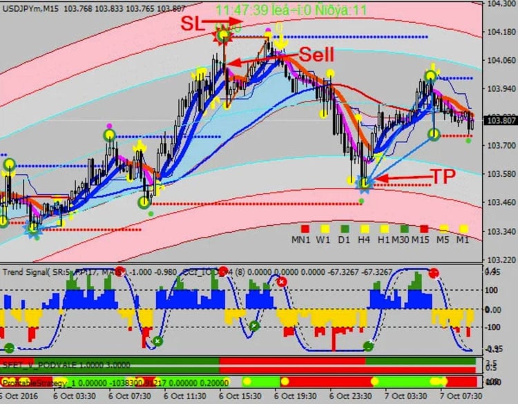Forex NufNumiz Mt4 Trading System High Profit for Scalping and Binary Options