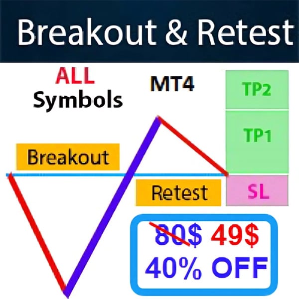 Breakout and Retest Scanner Indicator MT4