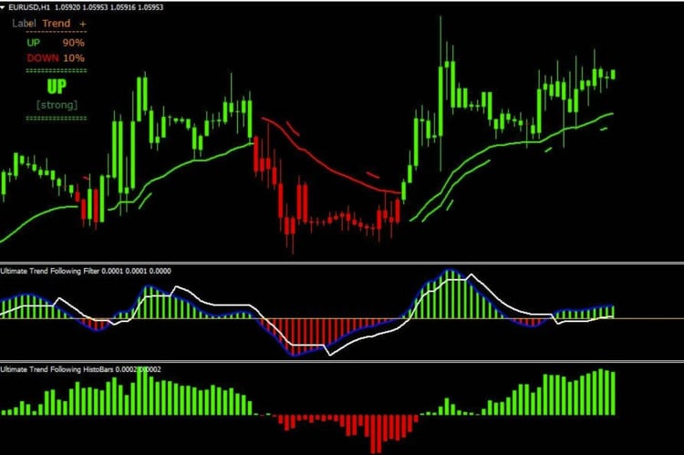 Trend Following Indicator for MT4