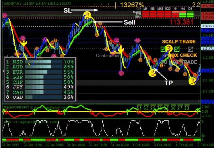 Forex/Binary Indicator Mt4 Trading System Best Strategy Accurate High Profitabl