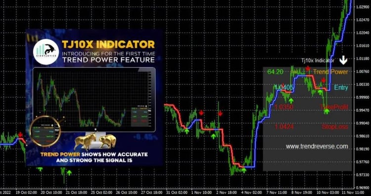 Forex TJ10X indicator mt4 Trading System No Repaint Trend Strategy