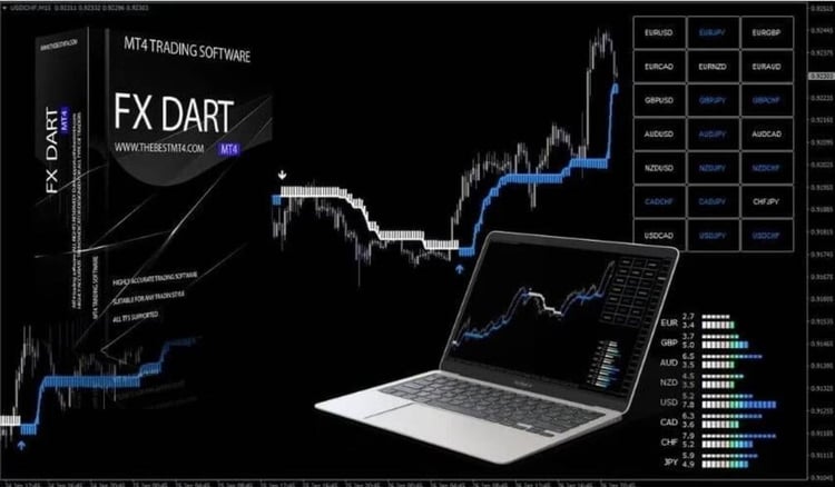 FX Dart Forex Indicator Strategy for Mt4