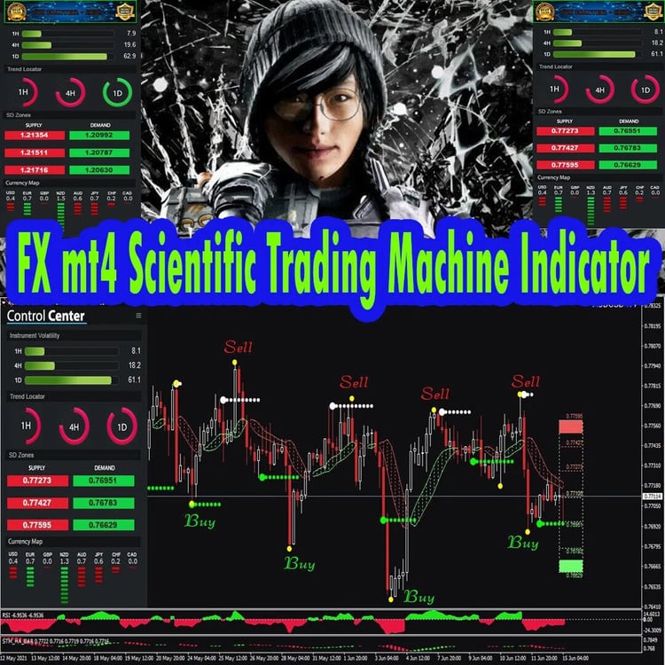 Forex Scientific Trading Indicator Profitable FX MT4 Indicator Good Strategy