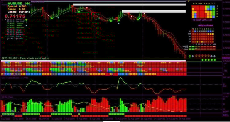 Forex Scalping System Trading Mt4 Indicator Strategy