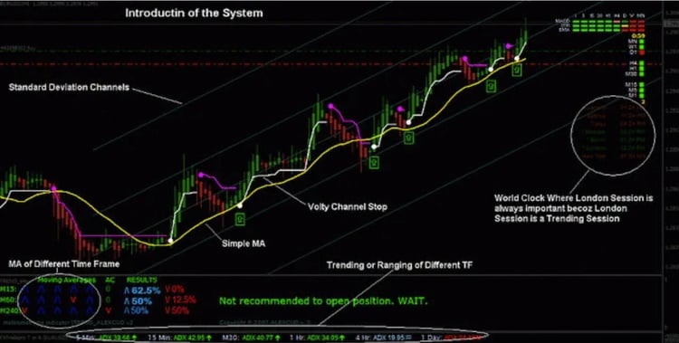Forex MT4 profitable indicator FX High Accurate Trading system
