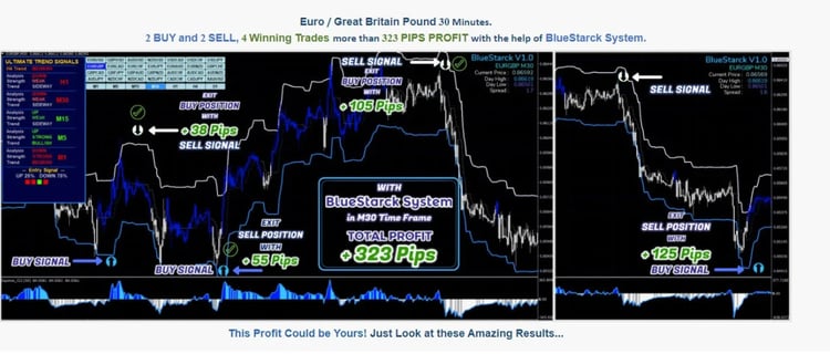 Bluestarck System Analyzes The Chart With Unique Trading Algorithms MT4