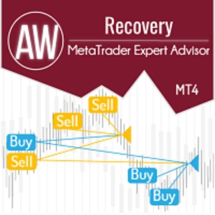AW RECOVERY EA MT4 V3.3 Robot trading