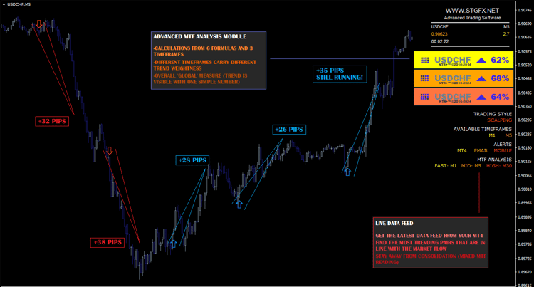 Trasing system STGFX - Complete Trading MT4