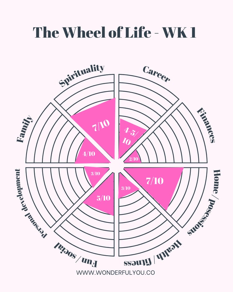 Claires transformation week 1