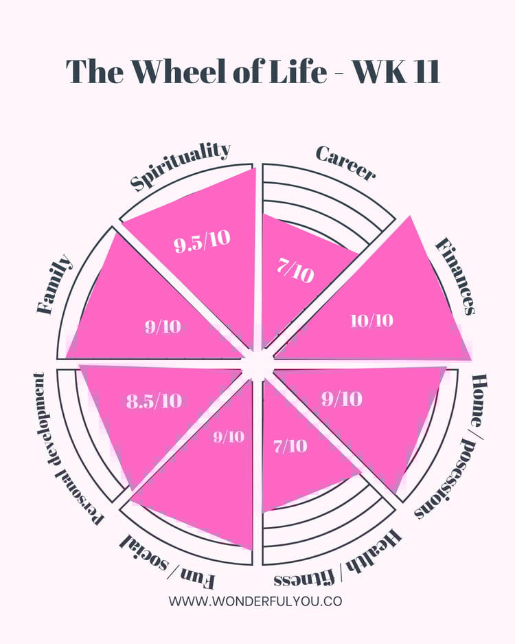 Claires transformation week 11