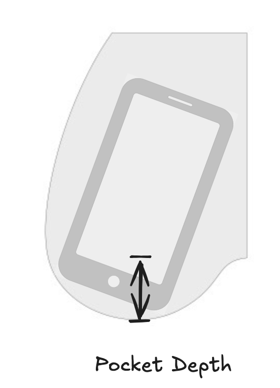 Illustration of a phone inside a pocket piece, with arrows marking vertical space labeled “Pocket Depth” near the bottom of the phone.