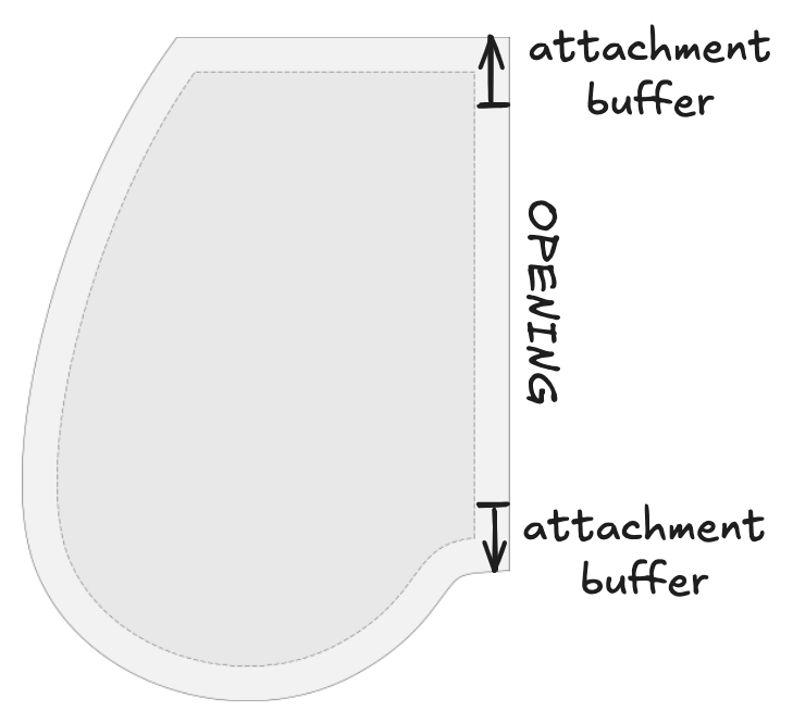 Pocket piece with labeled opening along the side seam and small sections above and below marked as “attachment buffer.”