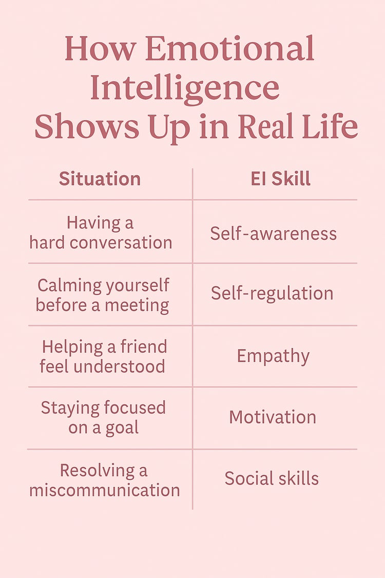 How Emotional Intelligence Shows Up in Real Life