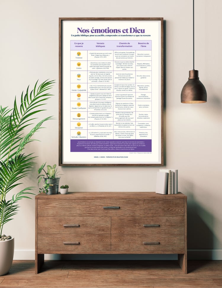 Affiche chrétienne Nos émotions et Dieu – émotions, besoins et repères bibliques
