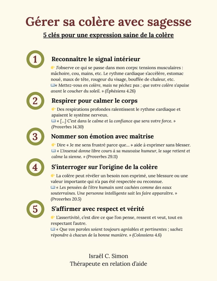 Affiche de gestion de la colère appuyée par des principes bibliques
