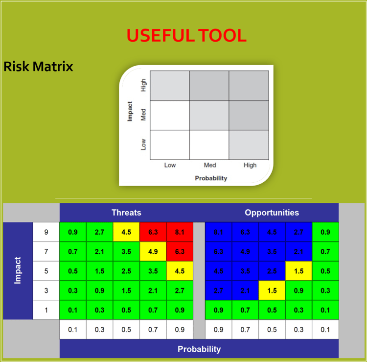 Risk matrix