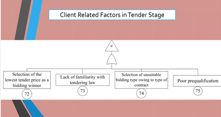 Client related factor in project failure in tender stage