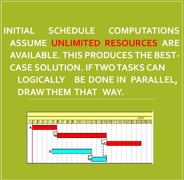 unlimited resource