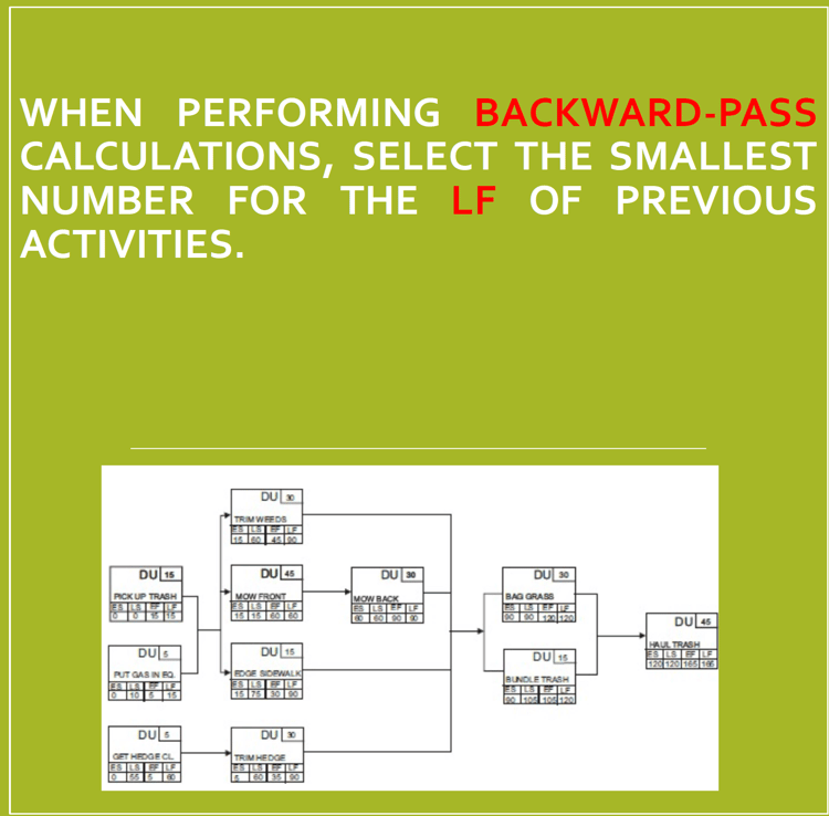 backward pass