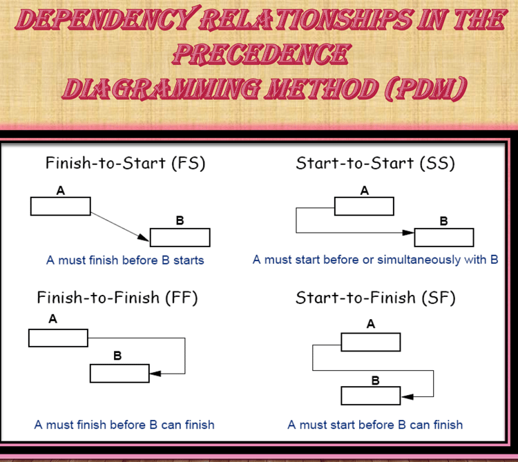diagram method