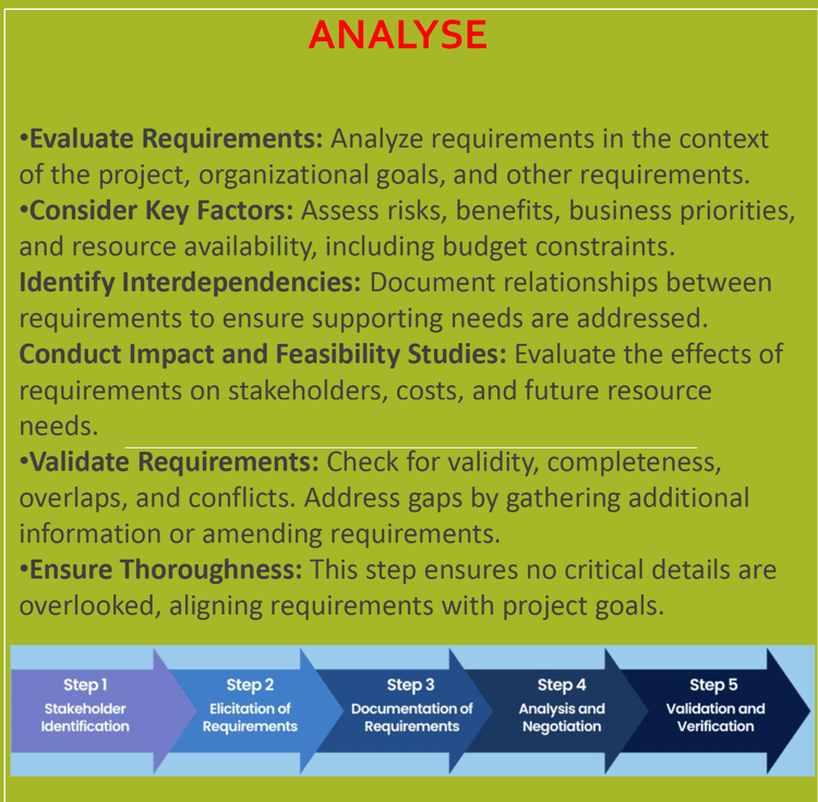 project requirement analysis